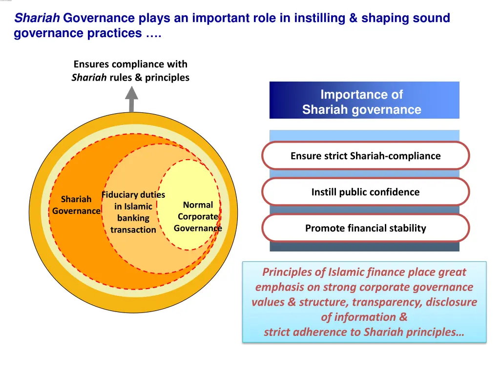 shariah governance plays an important role