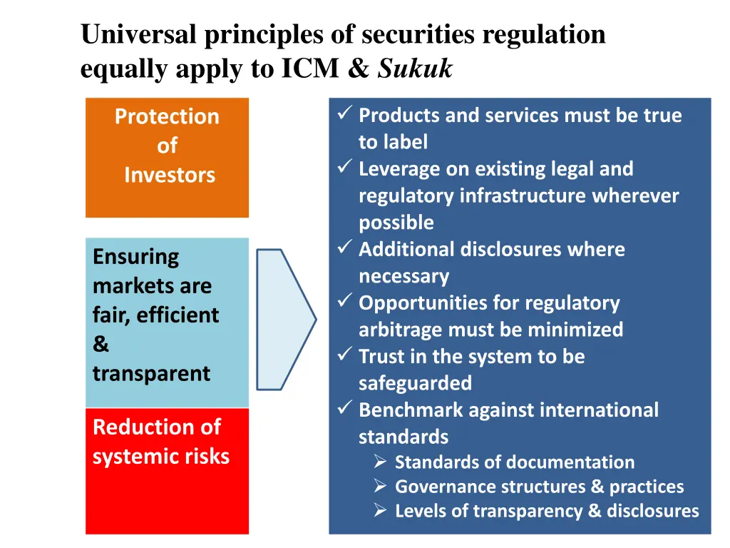 universal principles of securities regulation