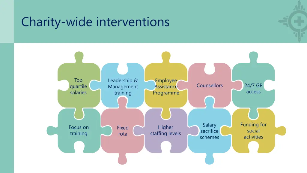 charity wide interventions