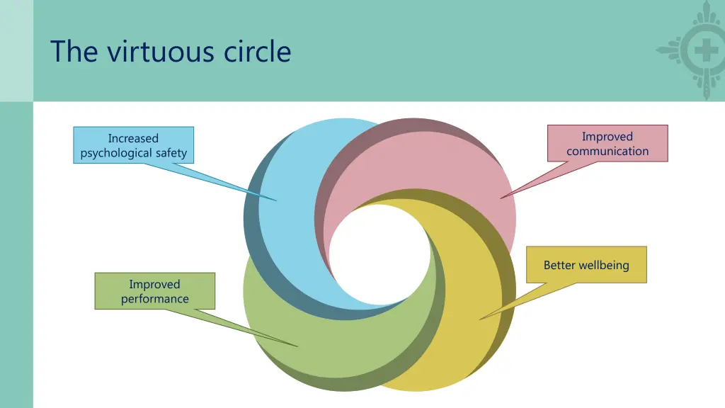 the virtuous circle