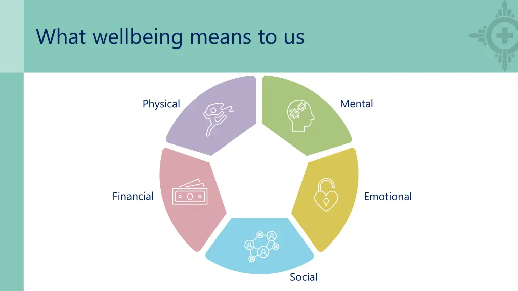 what wellbeing means to us