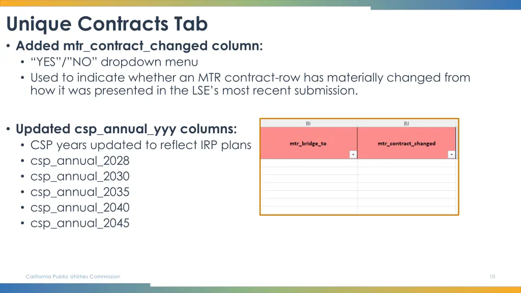 unique contracts tab