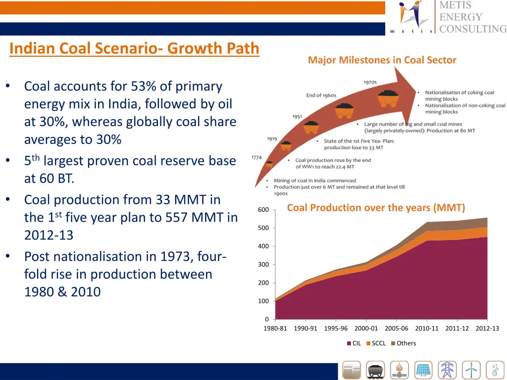 indian coal scenario growth path
