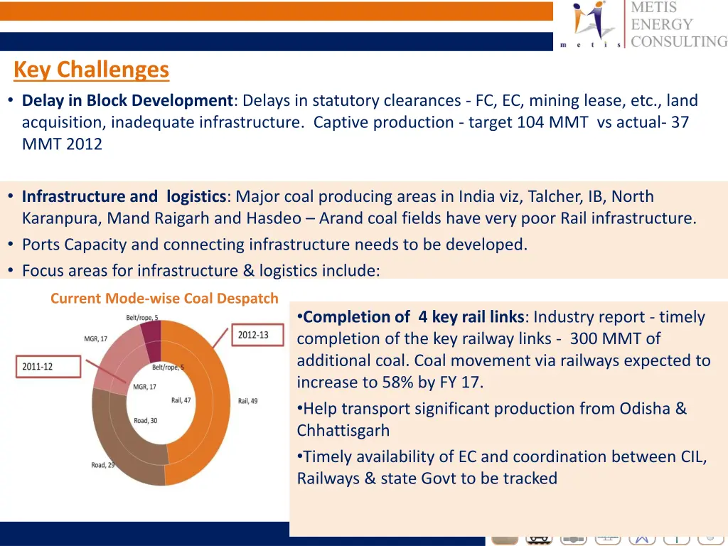 key challenges delay in block development delays