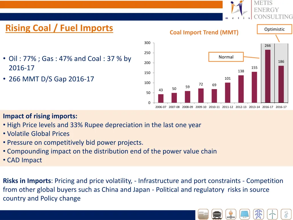 rising coal fuel imports