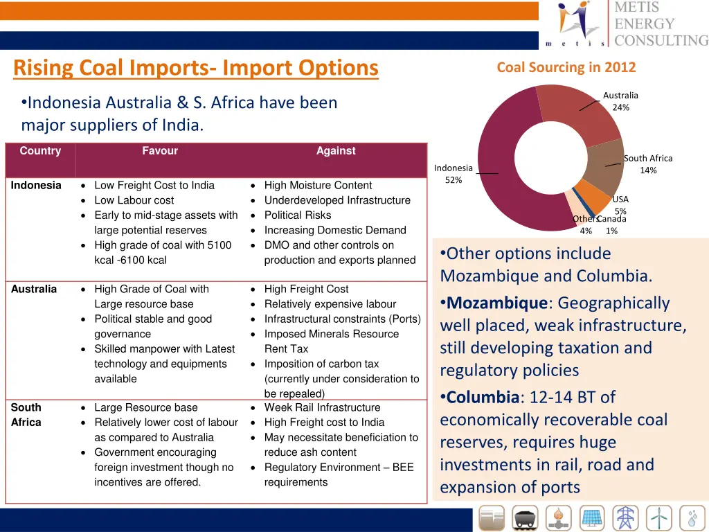 rising coal imports import options