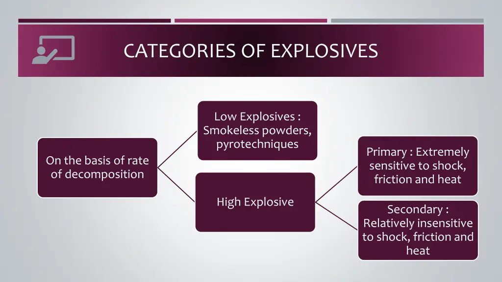 categories of explosives