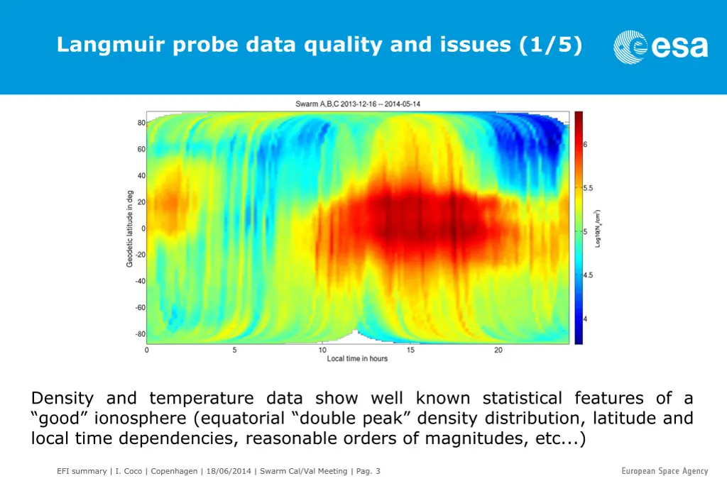 langmuir probe data quality and issues 1 5