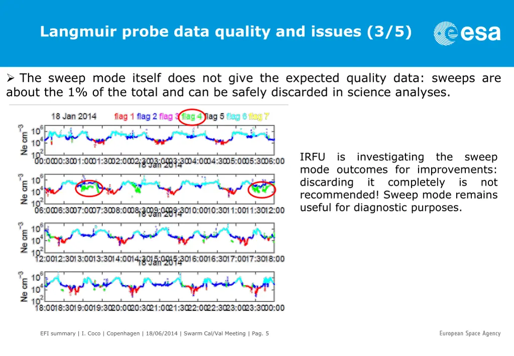 langmuir probe data quality and issues 3 5