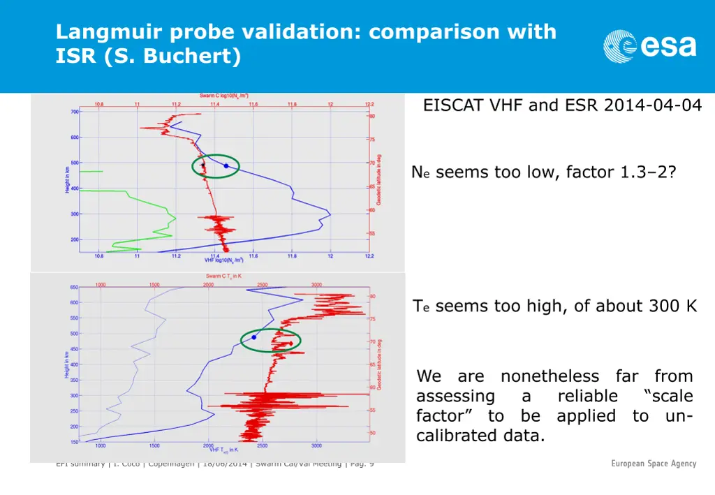 langmuir probe validation comparison with 1
