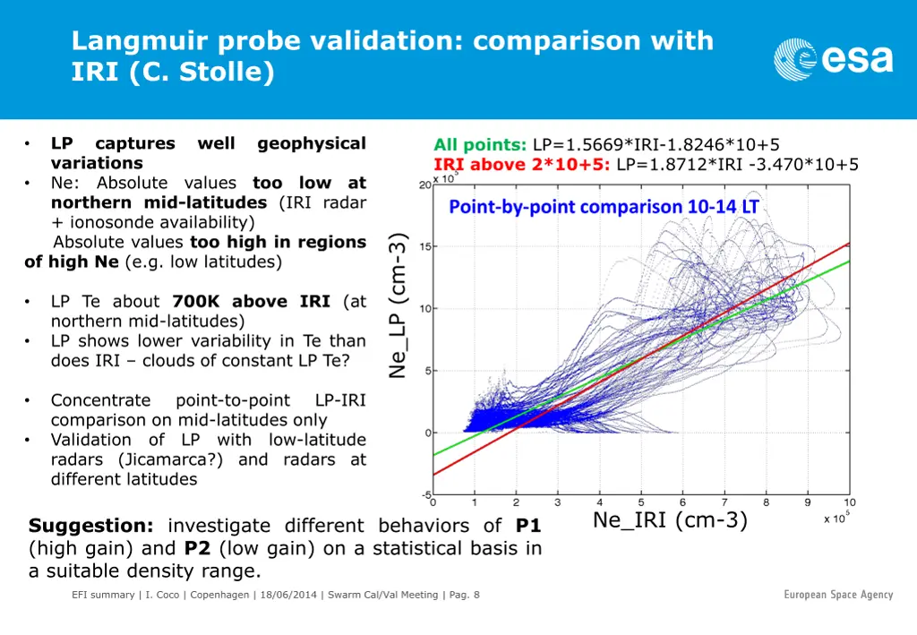 langmuir probe validation comparison with