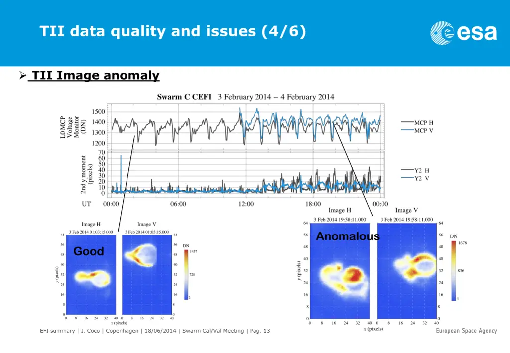 tii data quality and issues 4 6