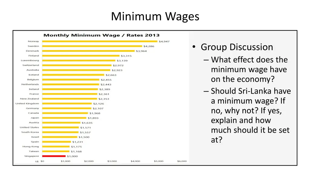 minimum wages 1