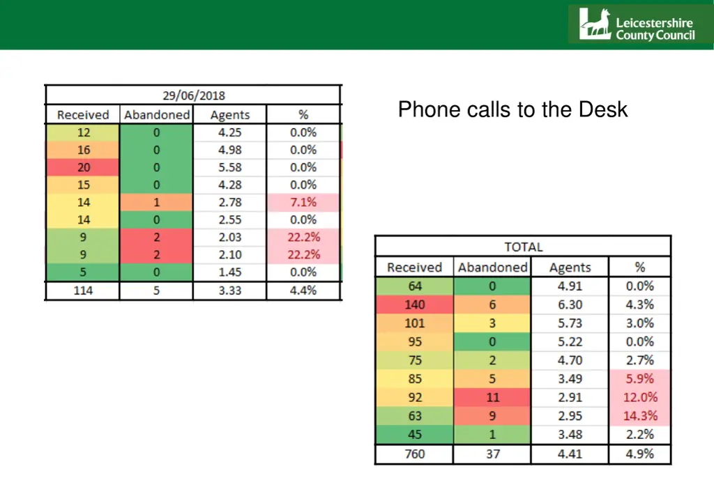 phone calls to the desk