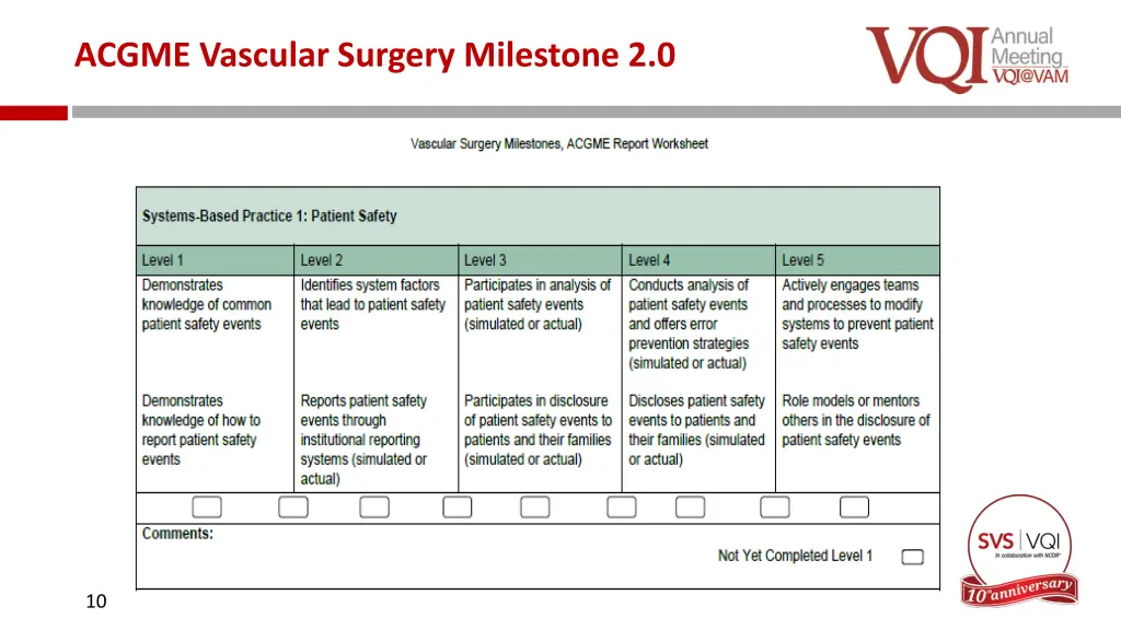 acgme vascular surgery milestone 2 0 1
