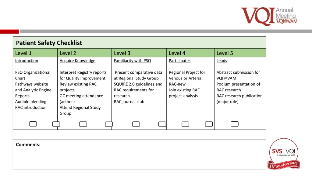 patient safety checklist