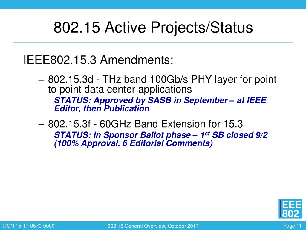 802 15 active projects status