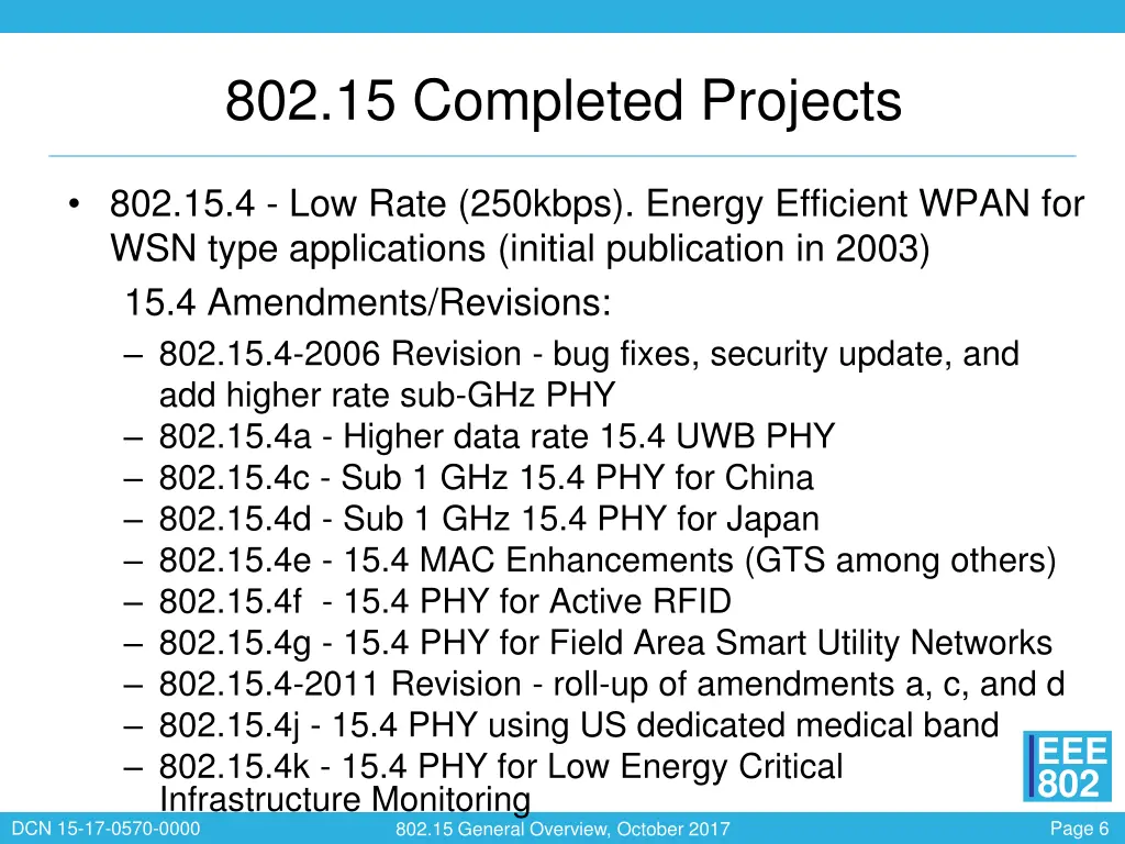 802 15 completed projects 1