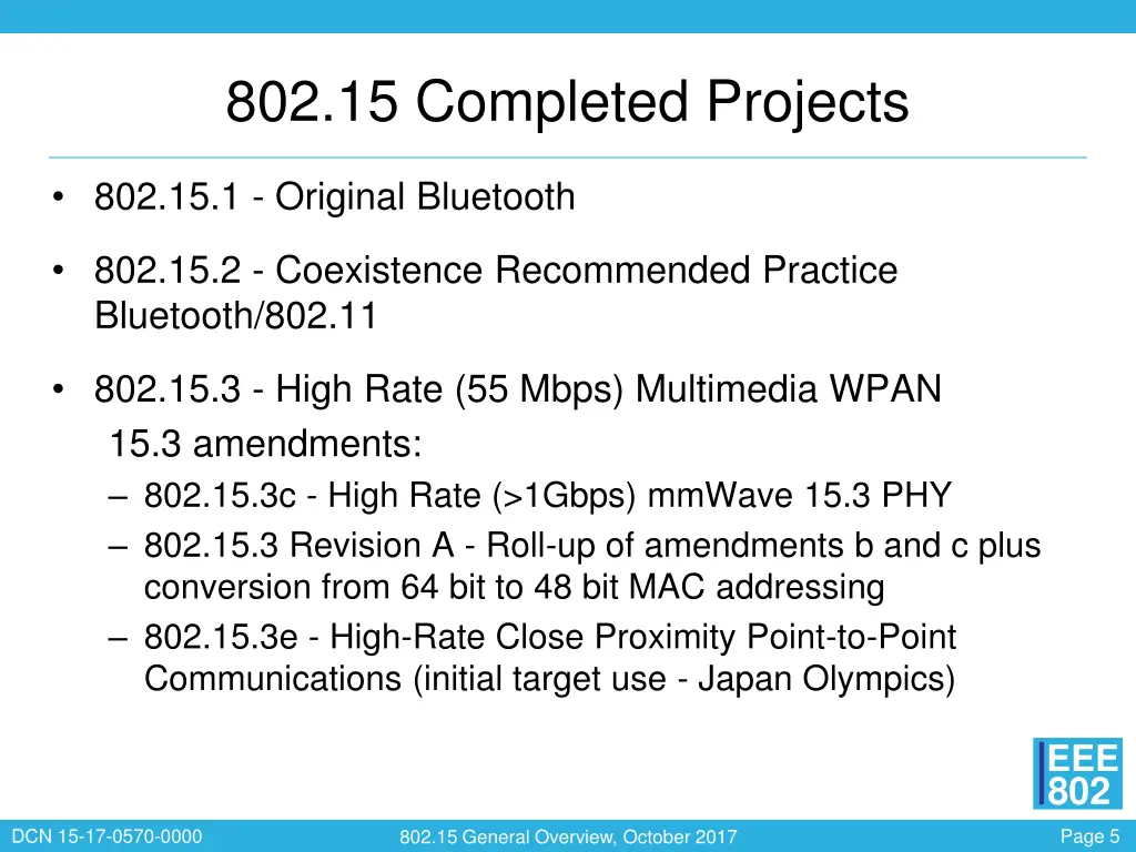 802 15 completed projects