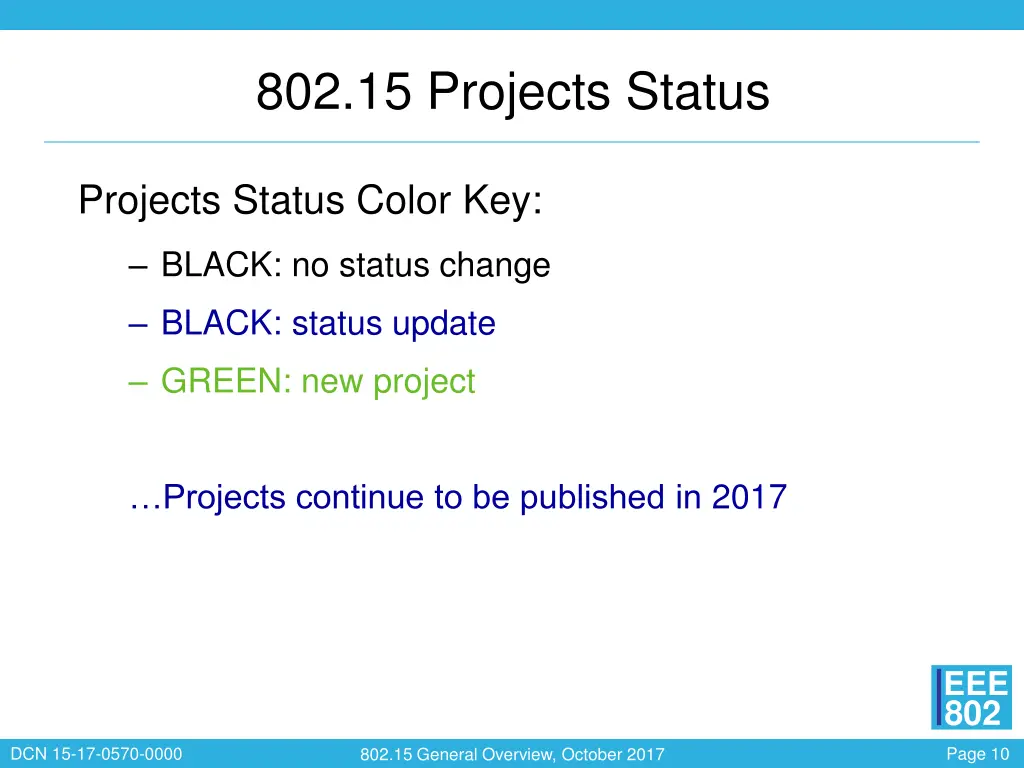 802 15 projects status