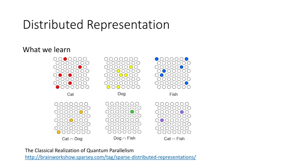 distributed representation 1
