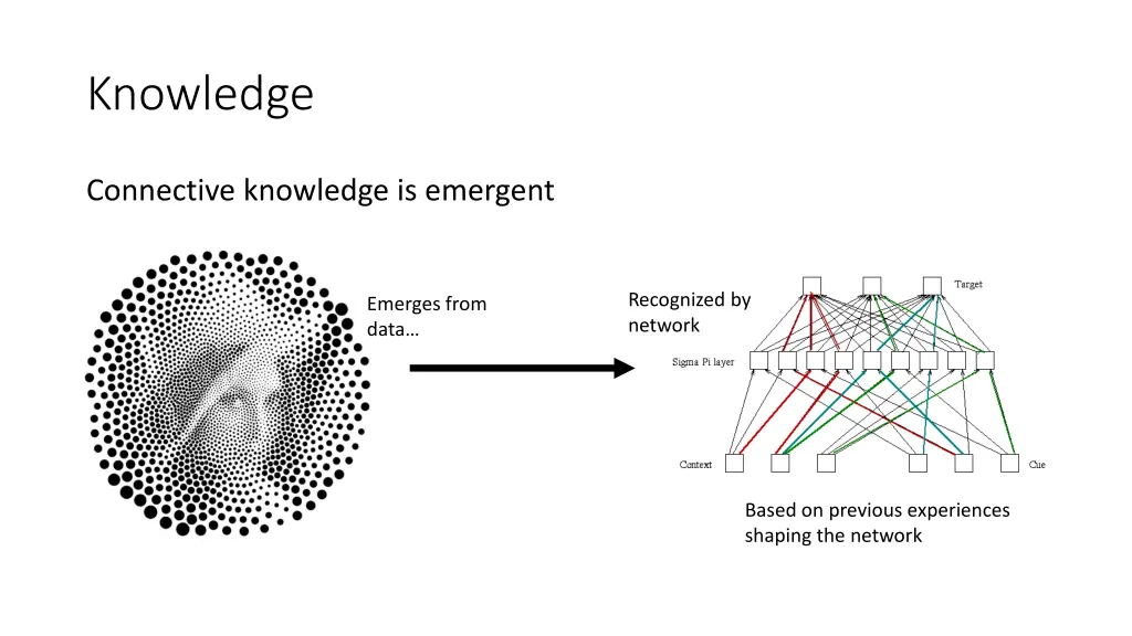 knowledge 1