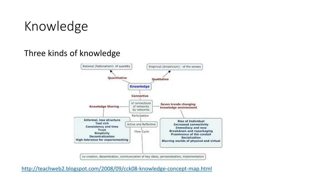 knowledge