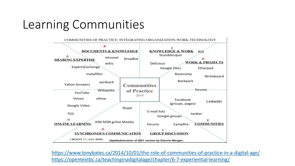 learning communities 1