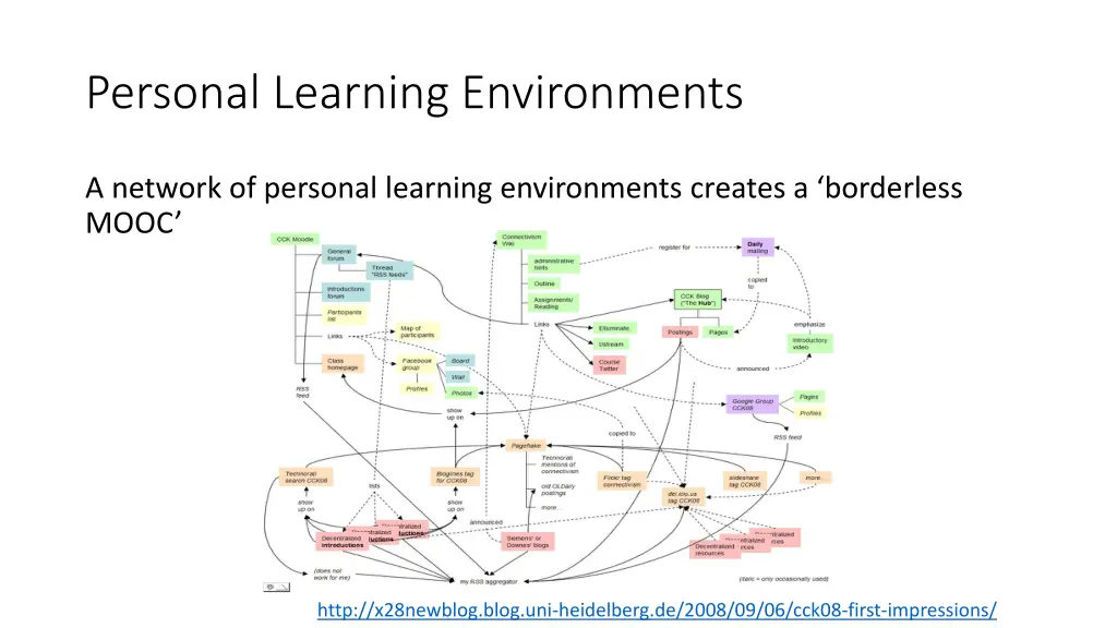 personal learning environments