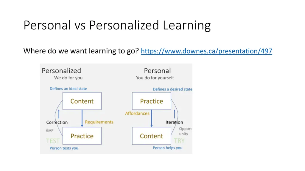 personal vs personalized learning