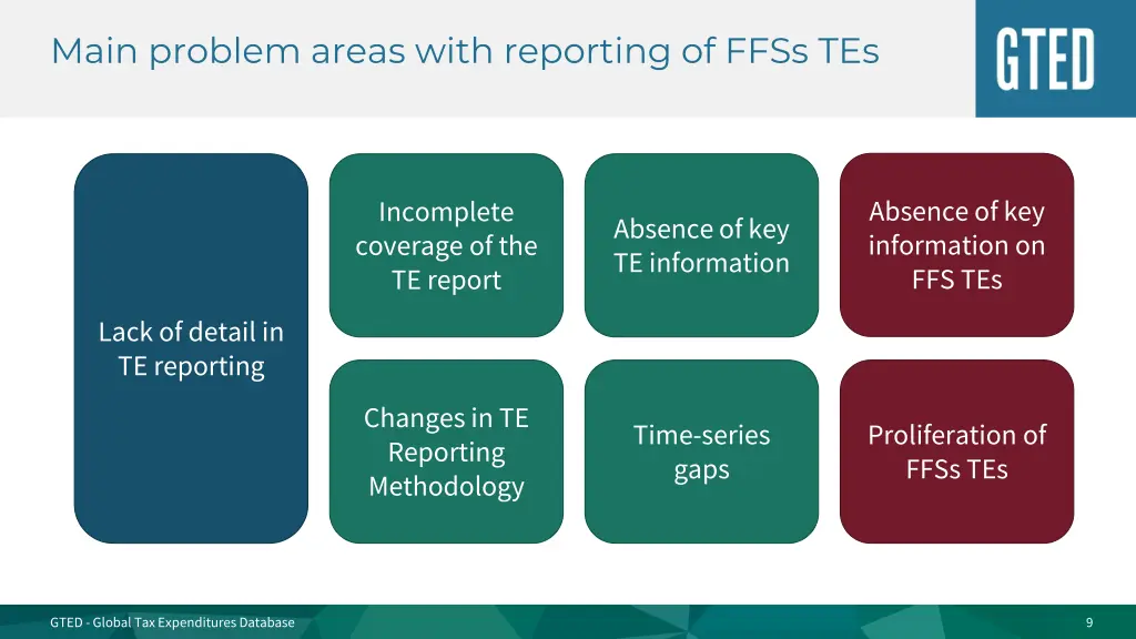 main problem areas with reporting of ffss tes