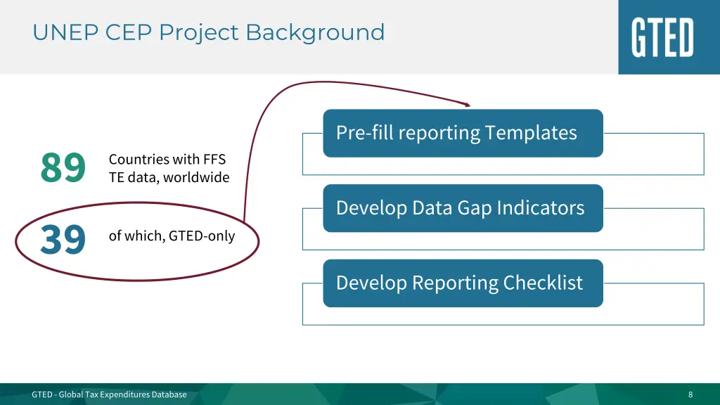 unep cep project background