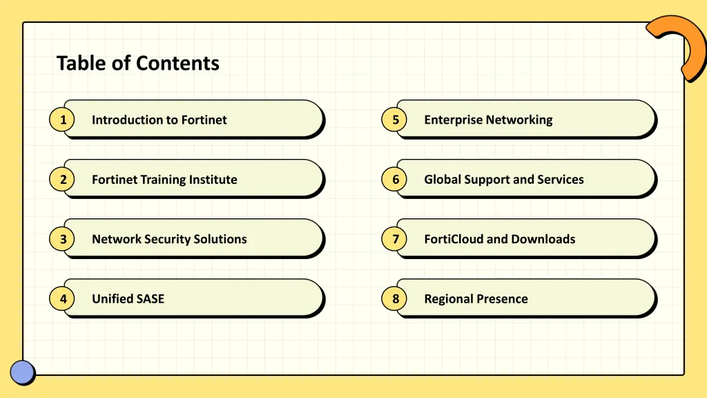 table of contents
