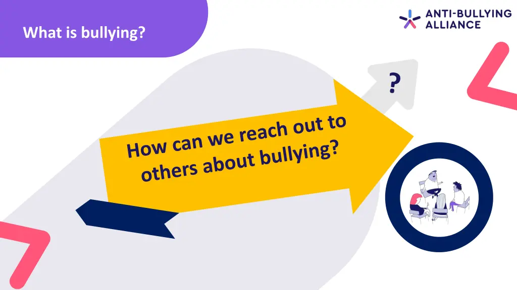 what is bullying 3