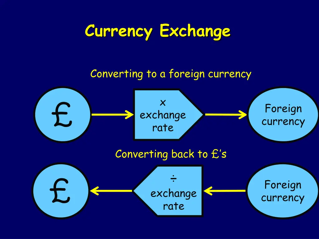 currency exchange