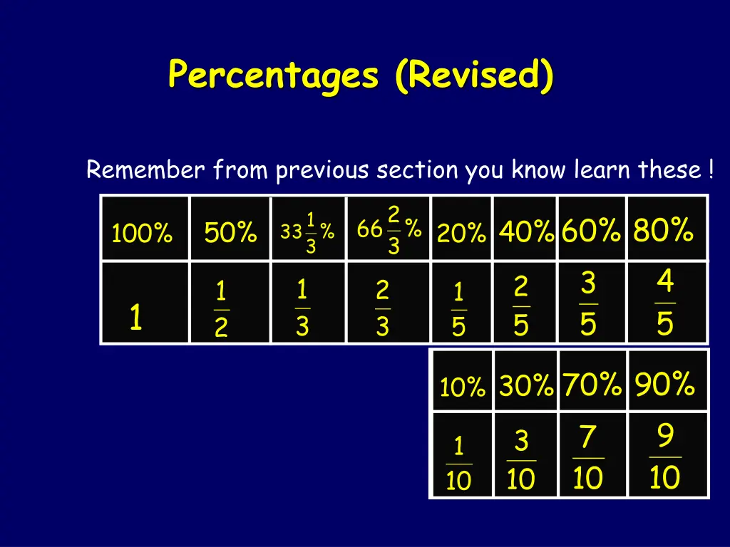 percentages revised