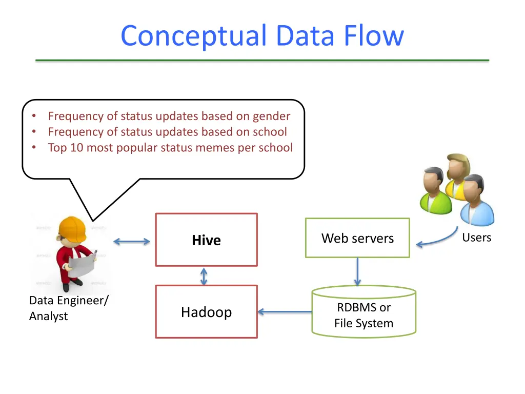 conceptual data flow