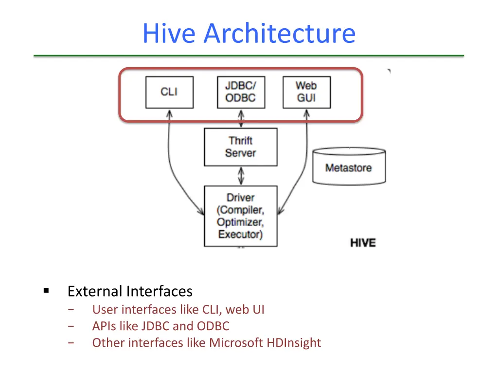 hive architecture 1