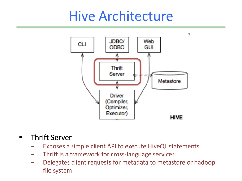 hive architecture 2