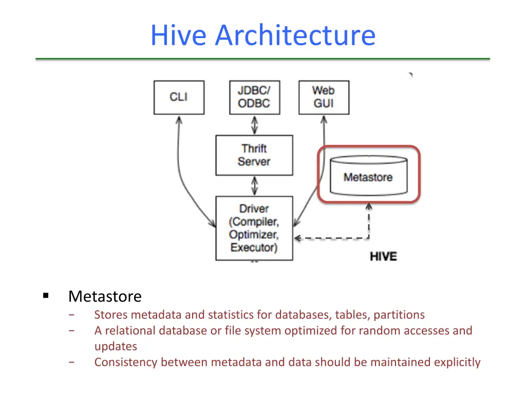 hive architecture 3