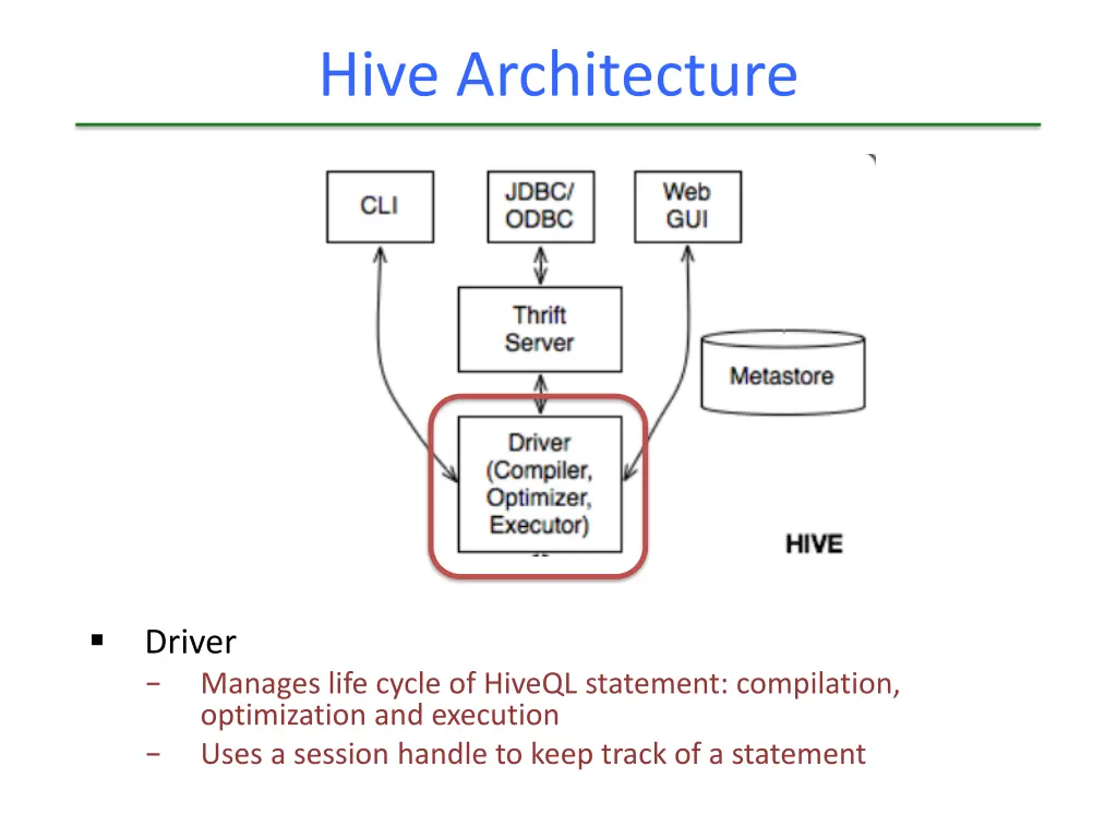 hive architecture 4