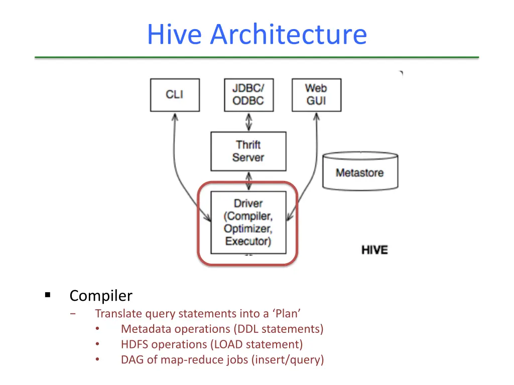 hive architecture 5
