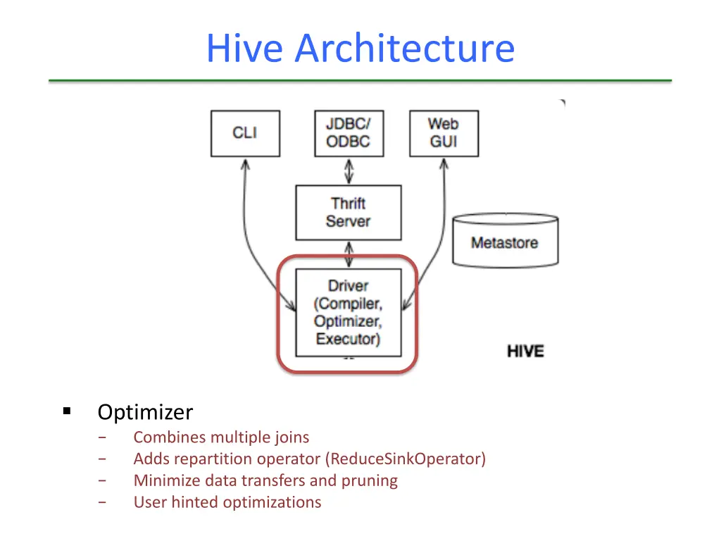hive architecture 6