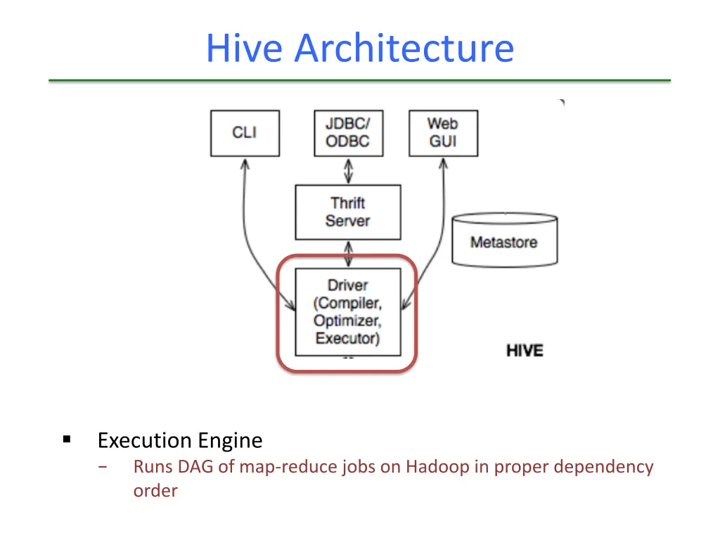 hive architecture 7