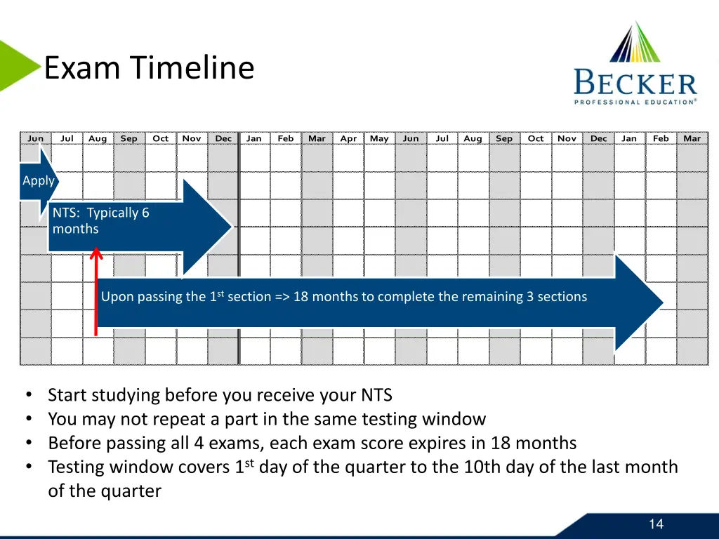 exam timeline