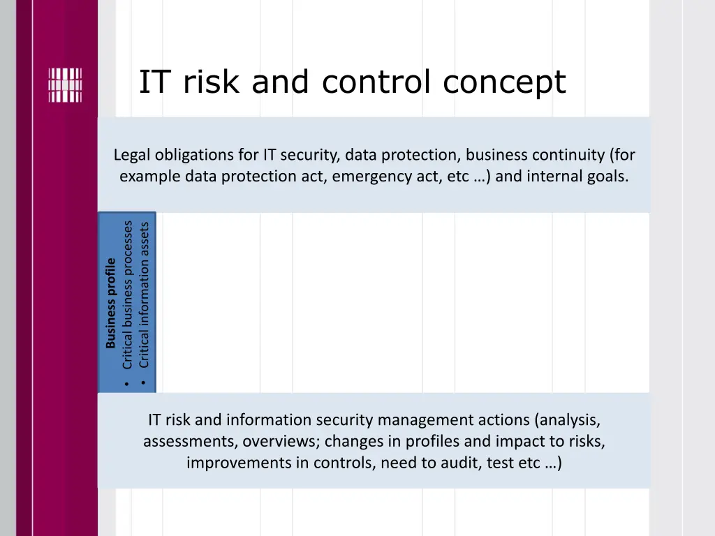 it risk and control concept 3