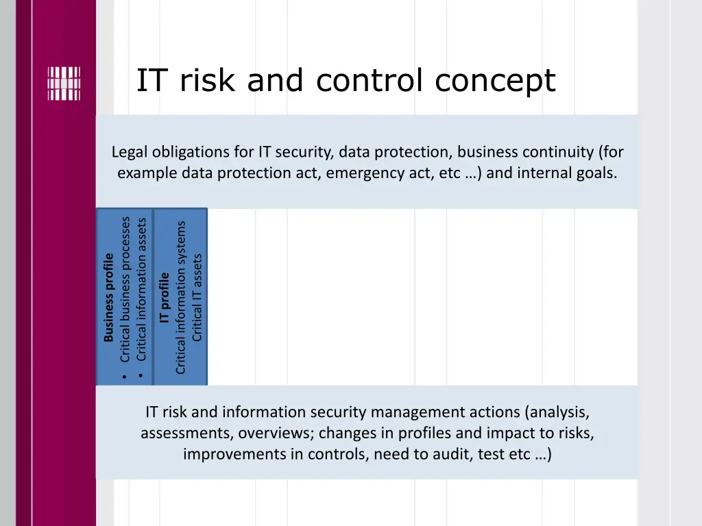 it risk and control concept 4