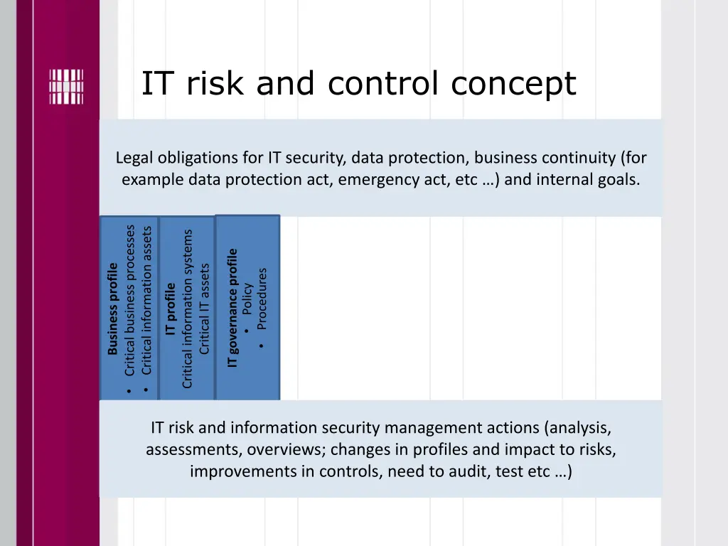 it risk and control concept 5