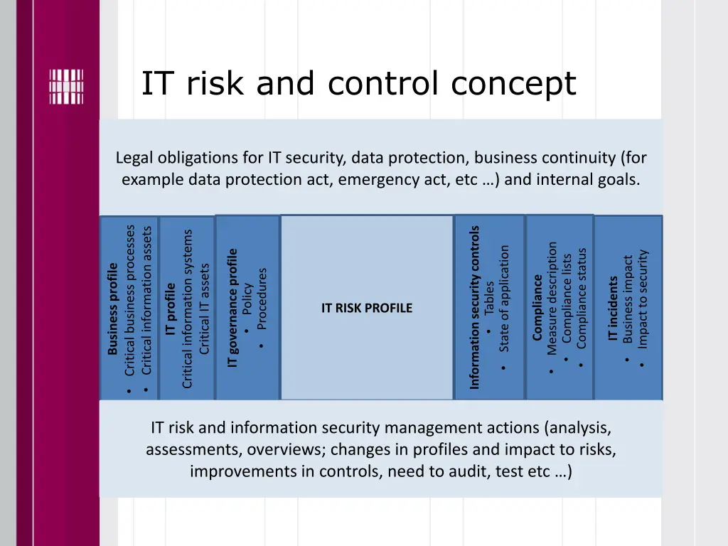 it risk and control concept 9