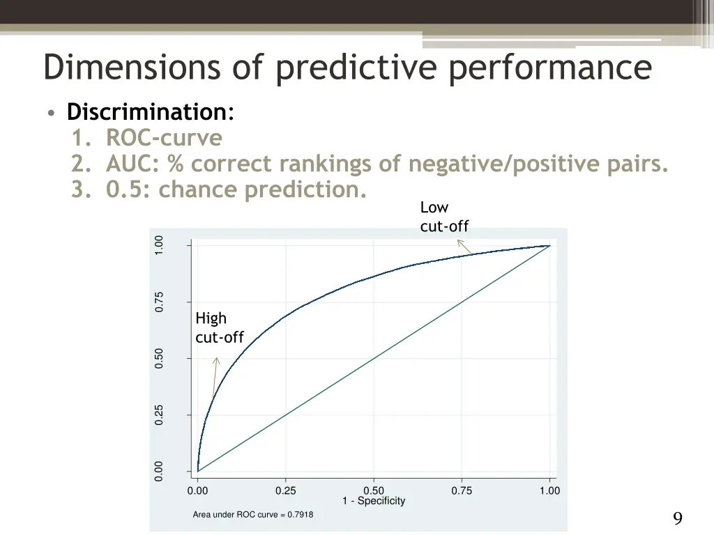 dimensions of predictive performance 1
